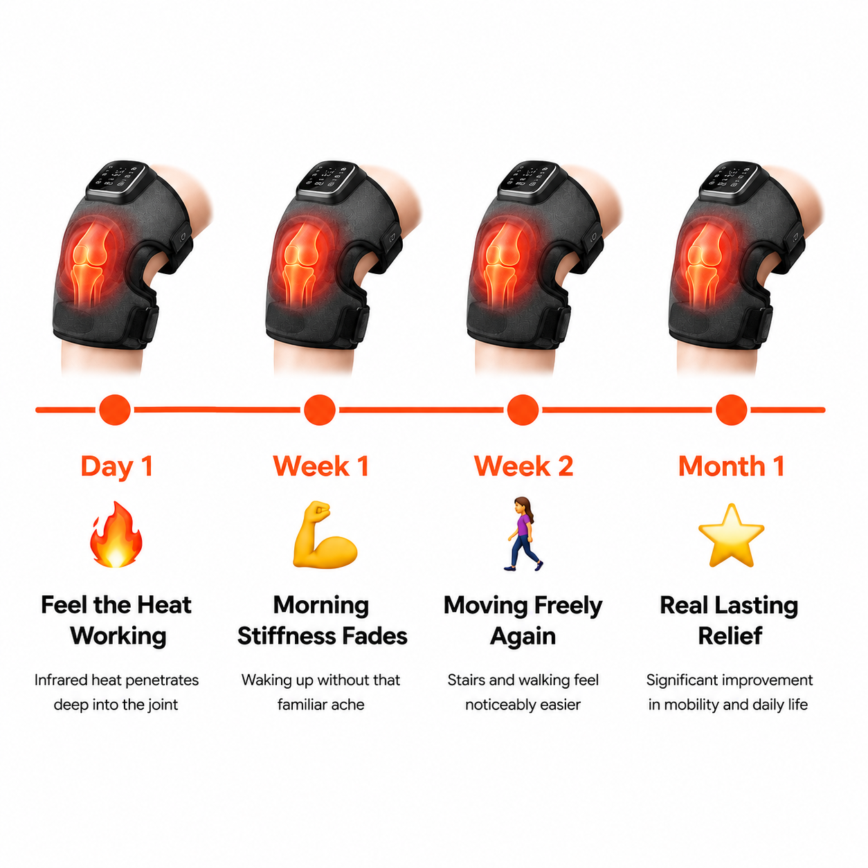Bentrov KneeFlow™ — Heated Knee Massager with Red Light Therapy