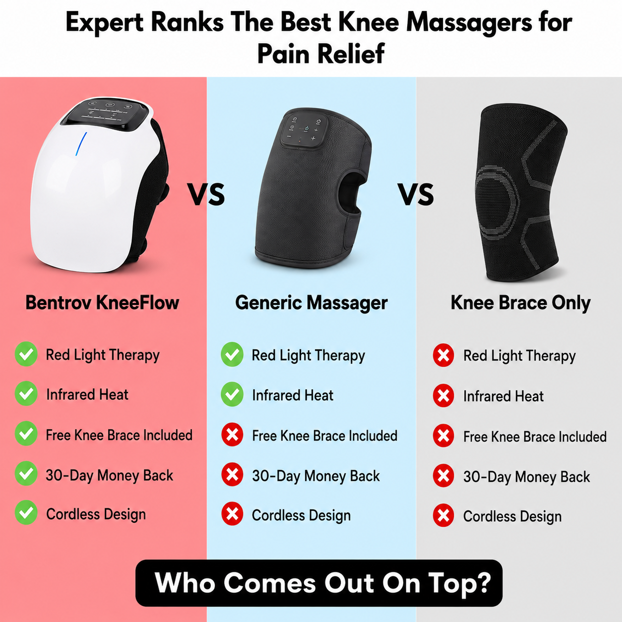 Bentrov KneeFlow™ — Heated Knee Massager with Red Light Therapy